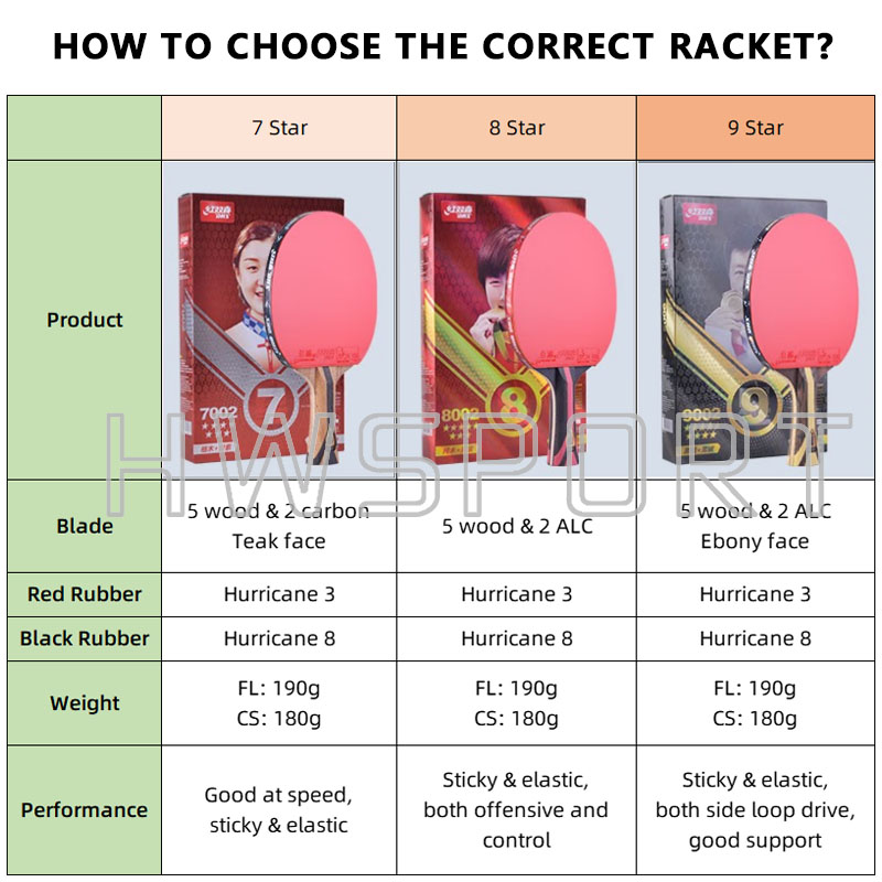 Raquette de Tennis de Table or - Badminton Racket Carbon avis et prix